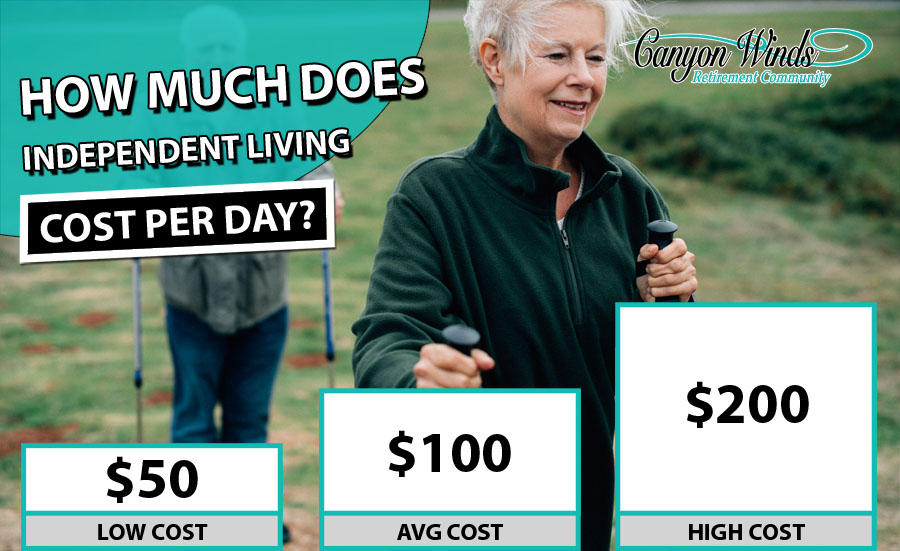 Independent Living Cost Per Day