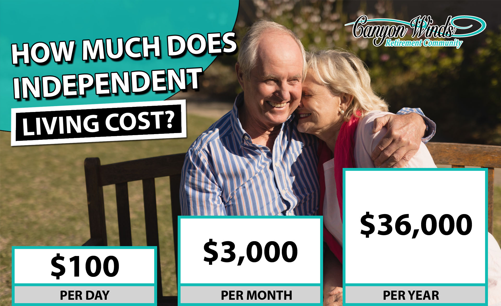 How Much Does Independent Living Cost?