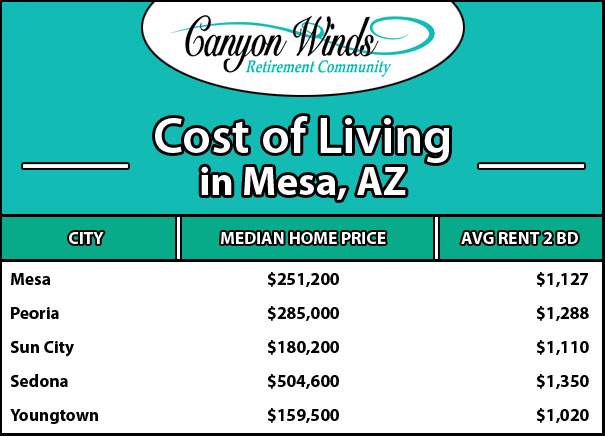 Cost of Living Mesa AZ